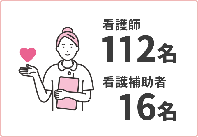 看護師112名、看護補助者16名(参考資料参照)