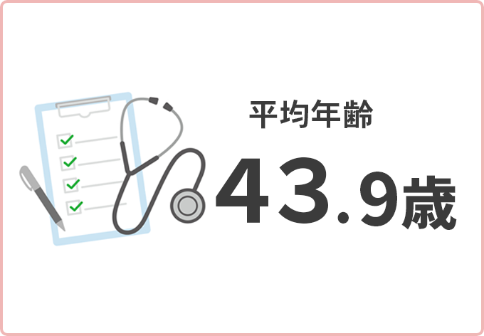 平均年齢 43.9歳