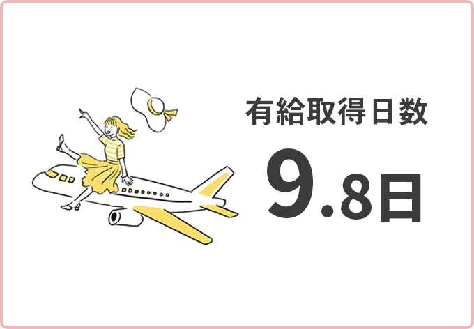 有給取得日数