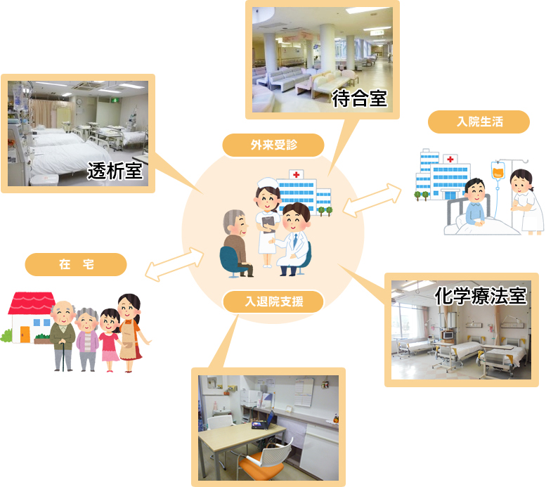 外来・入退院支援室のイメージ