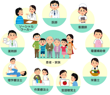 多職種と連携した看護