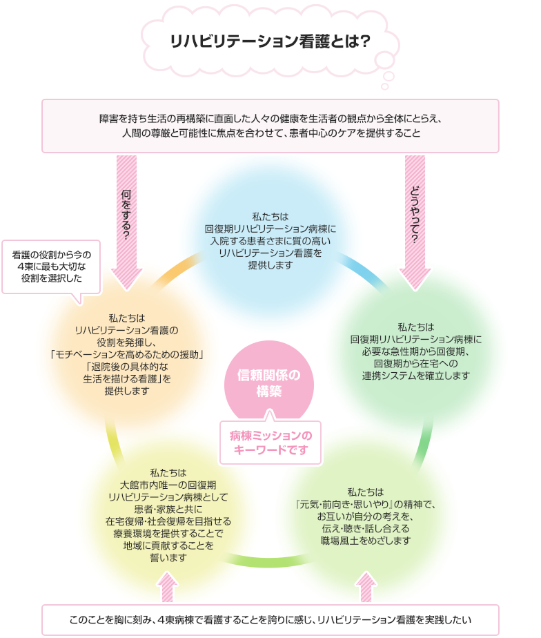 リハビリテーション看護とは