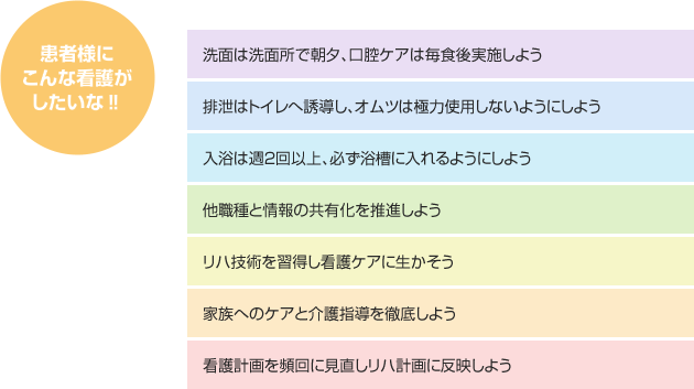 患者様にこんな看護がしたいな