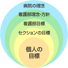 目標管理